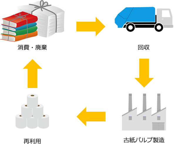 紙のフローチャート